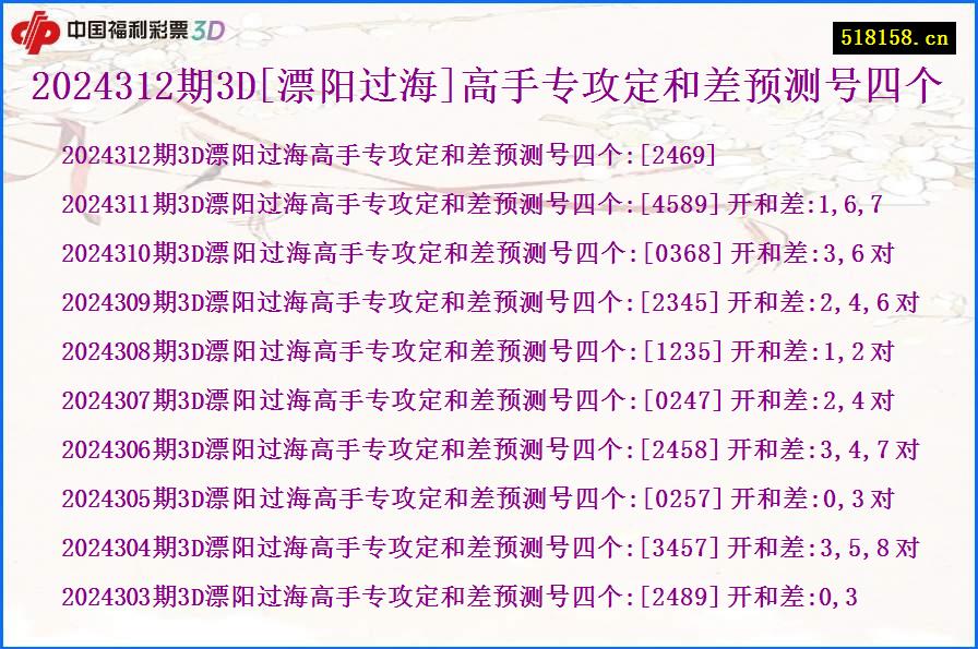 2024312期3D[漂阳过海]高手专攻定和差预测号四个