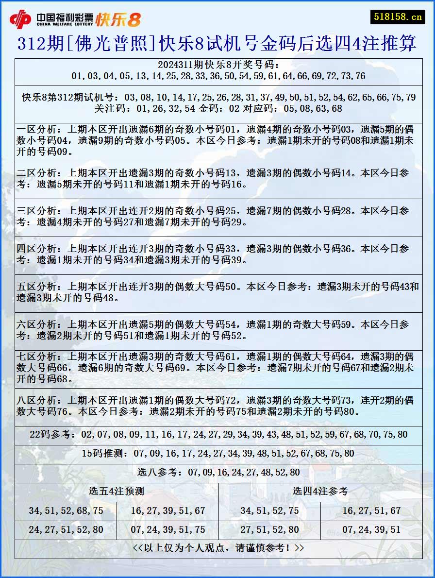 312期[佛光普照]快乐8试机号金码后选四4注推算