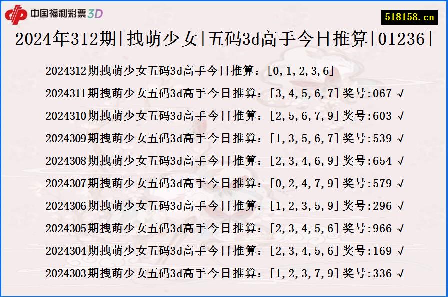 2024年312期[拽萌少女]五码3d高手今日推算[01236]