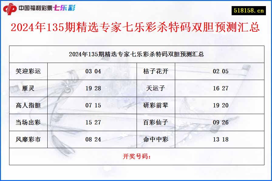 2024年135期精选专家七乐彩杀特码双胆预测汇总