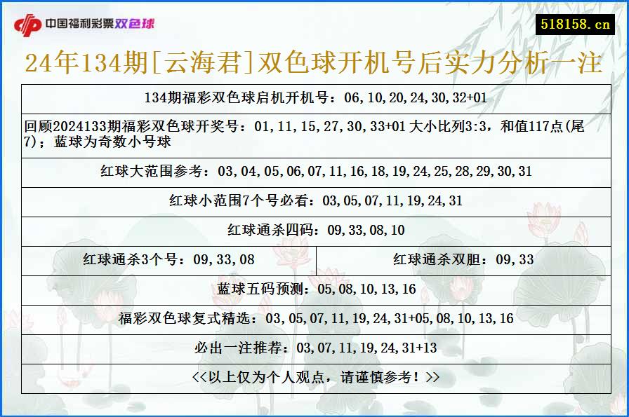 24年134期[云海君]双色球开机号后实力分析一注