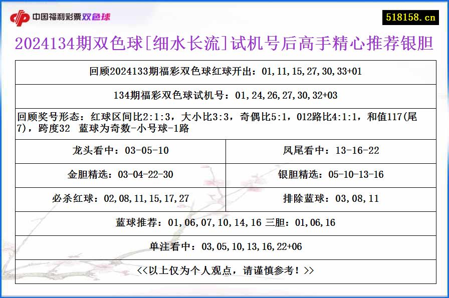 2024134期双色球[细水长流]试机号后高手精心推荐银胆