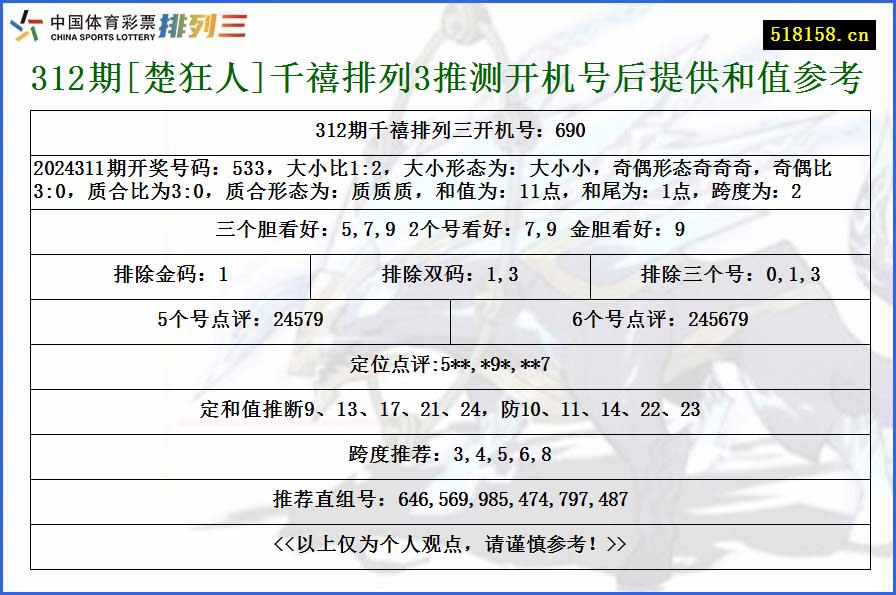 312期[楚狂人]千禧排列3推测开机号后提供和值参考