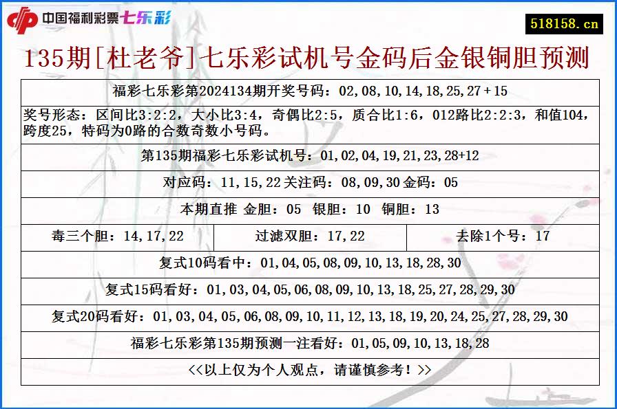 135期[杜老爷]七乐彩试机号金码后金银铜胆预测