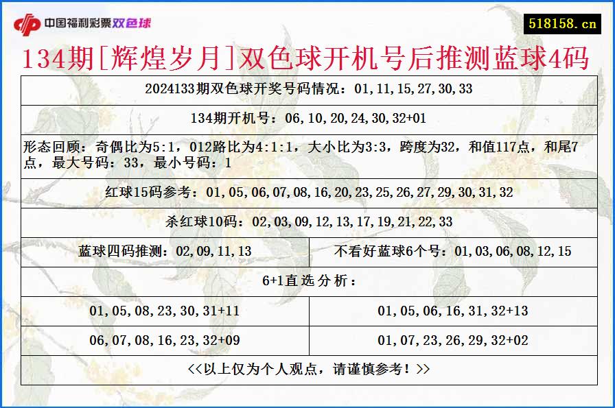 134期[辉煌岁月]双色球开机号后推测蓝球4码