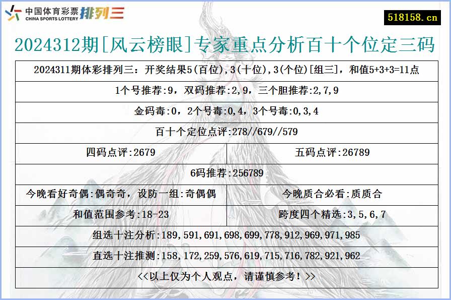 2024312期[风云榜眼]专家重点分析百十个位定三码