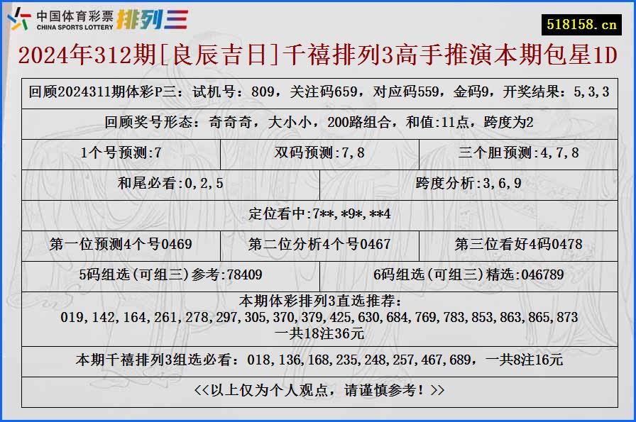 2024年312期[良辰吉日]千禧排列3高手推演本期包星1D