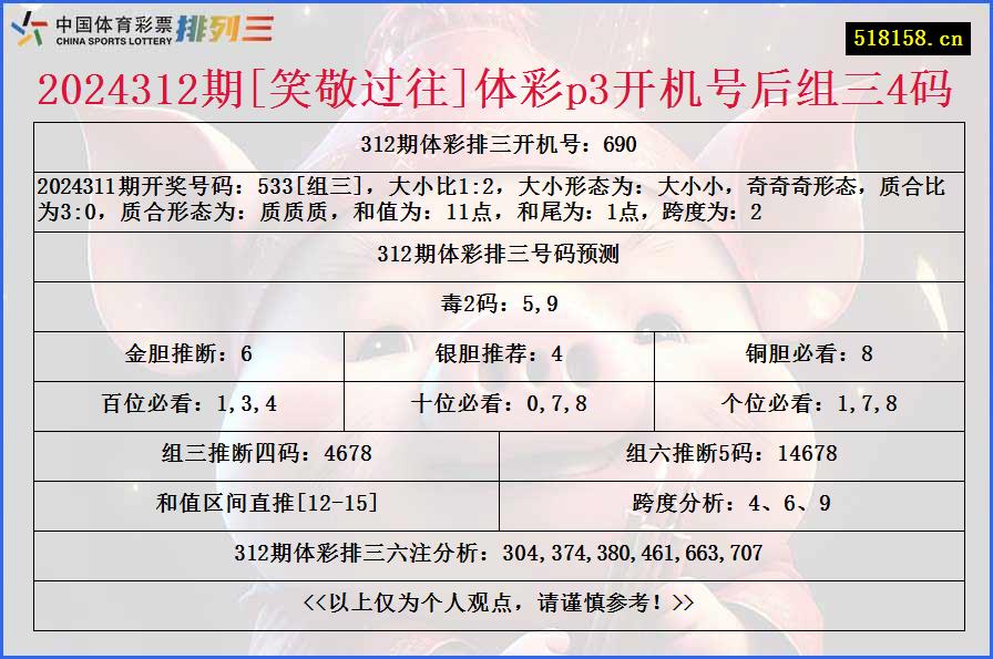 2024312期[笑敬过往]体彩p3开机号后组三4码