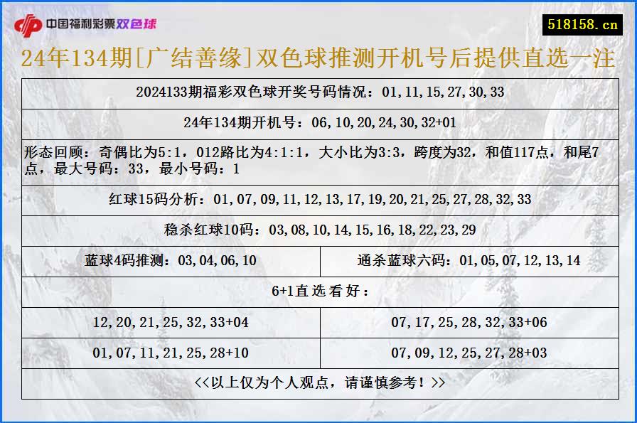 24年134期[广结善缘]双色球推测开机号后提供直选一注