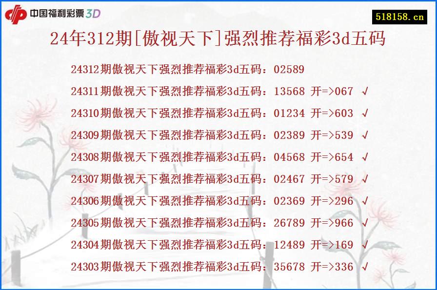 24年312期[傲视天下]强烈推荐福彩3d五码