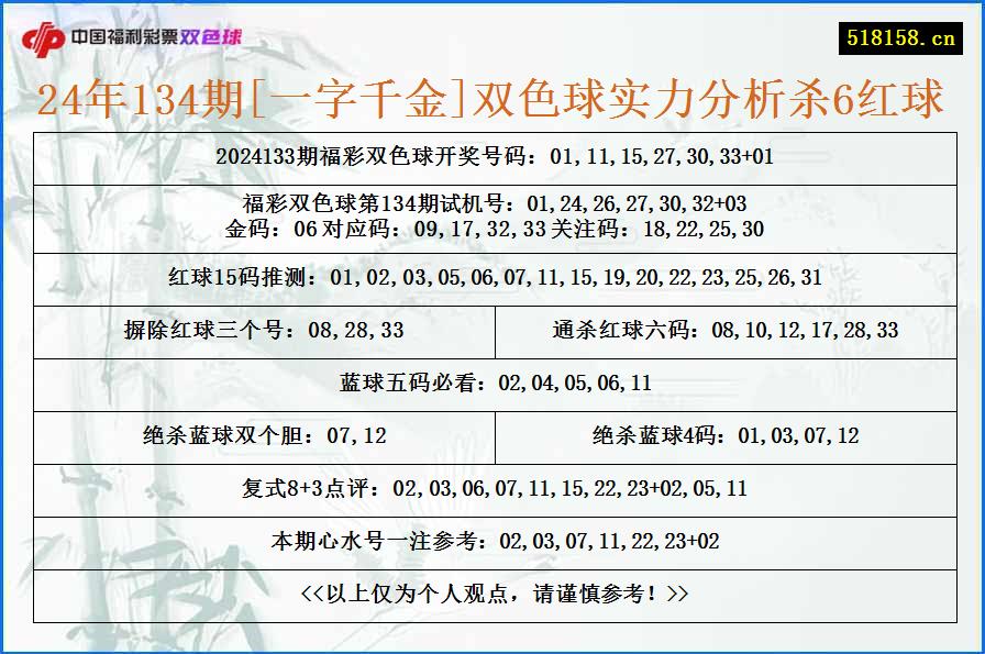 24年134期[一字千金]双色球实力分析杀6红球