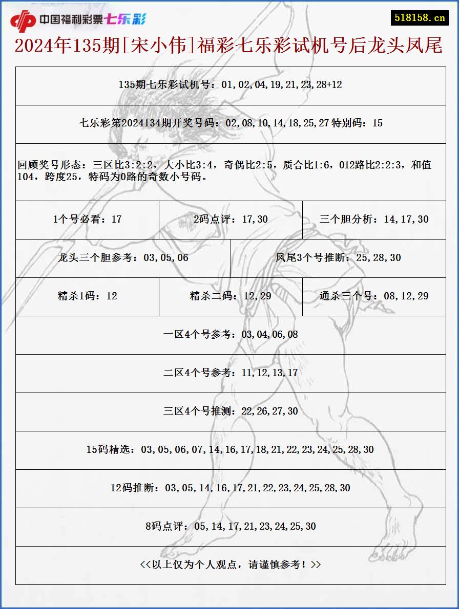 2024年135期[宋小伟]福彩七乐彩试机号后龙头凤尾