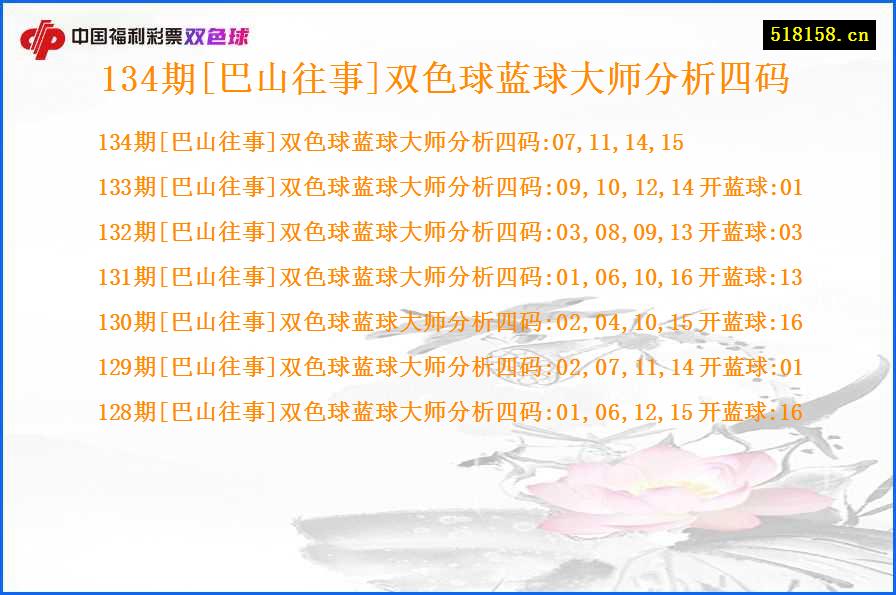 134期[巴山往事]双色球蓝球大师分析四码