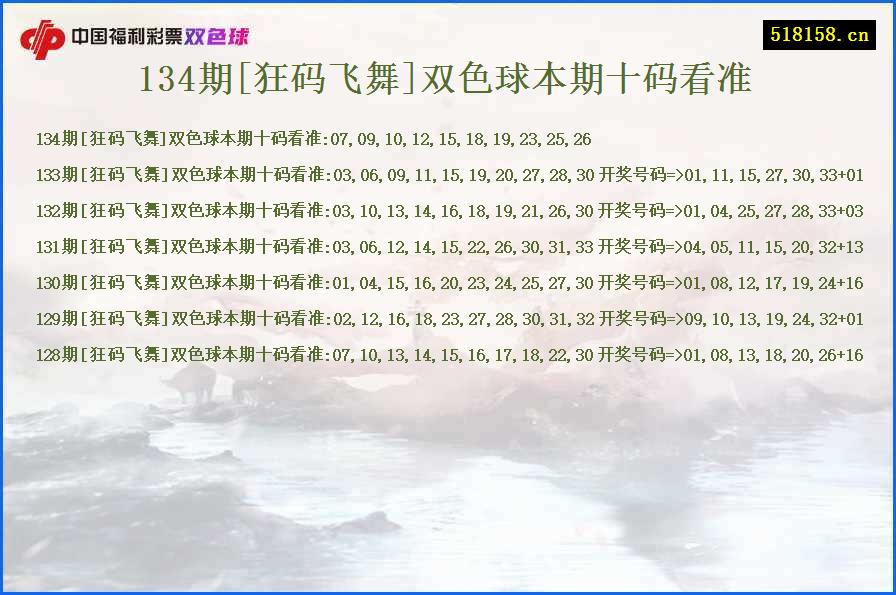 134期[狂码飞舞]双色球本期十码看准