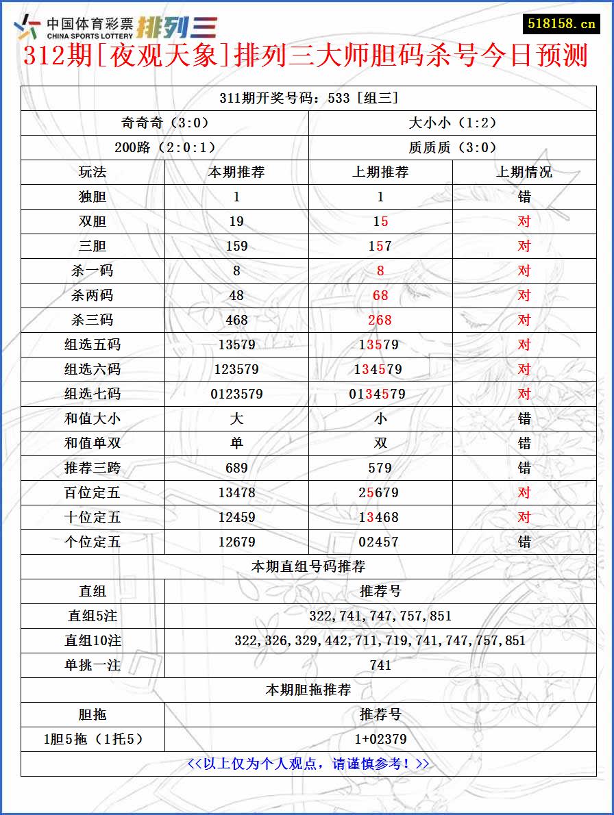 312期[夜观天象]排列三大师胆码杀号今日预测