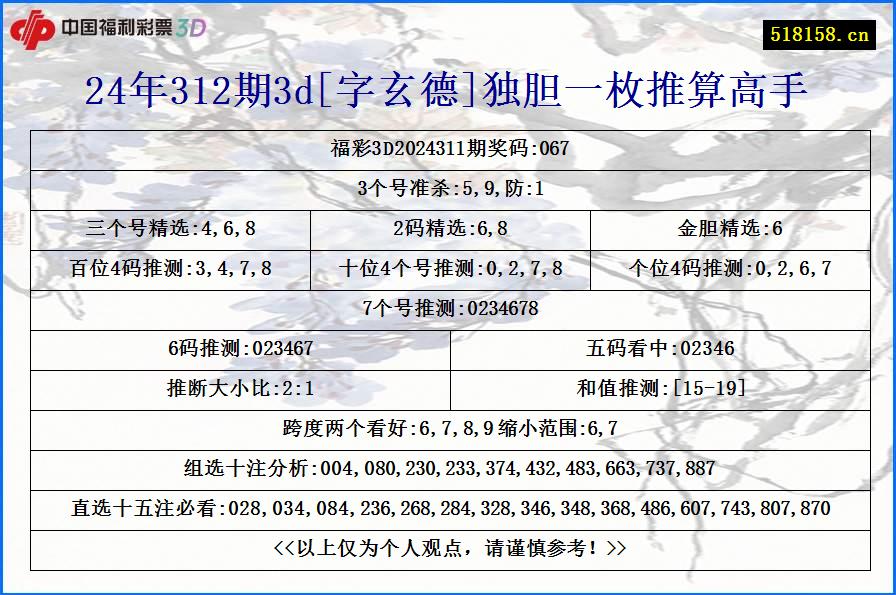 24年312期3d[字玄德]独胆一枚推算高手