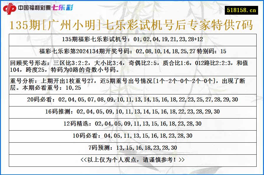 135期[广州小明]七乐彩试机号后专家特供7码