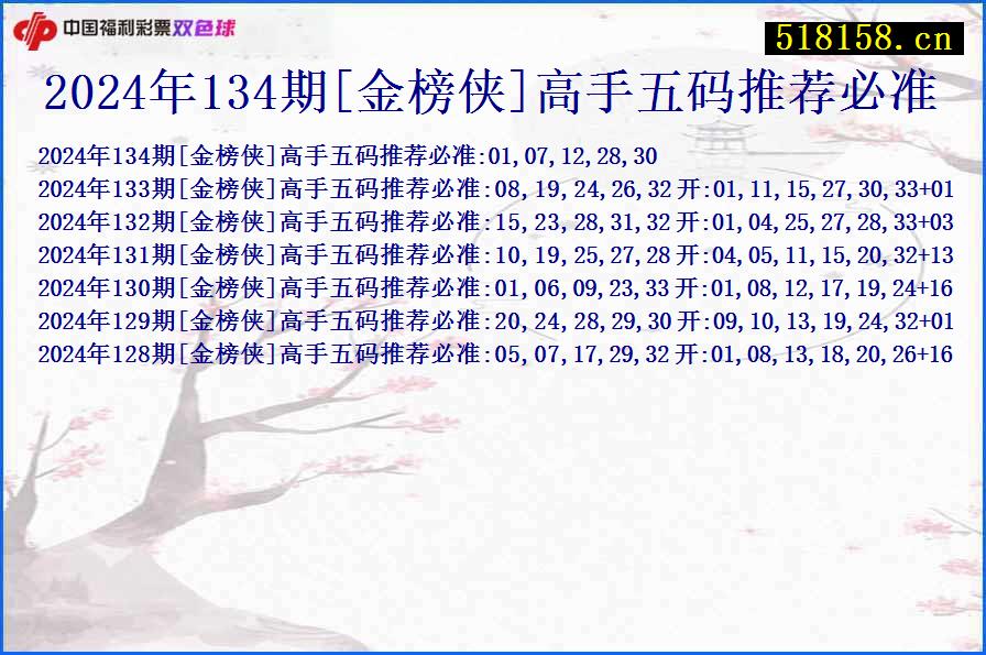 2024年134期[金榜侠]高手五码推荐必准