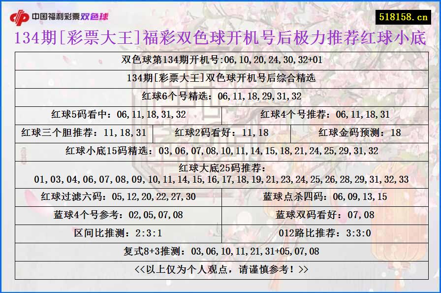 134期[彩票大王]福彩双色球开机号后极力推荐红球小底