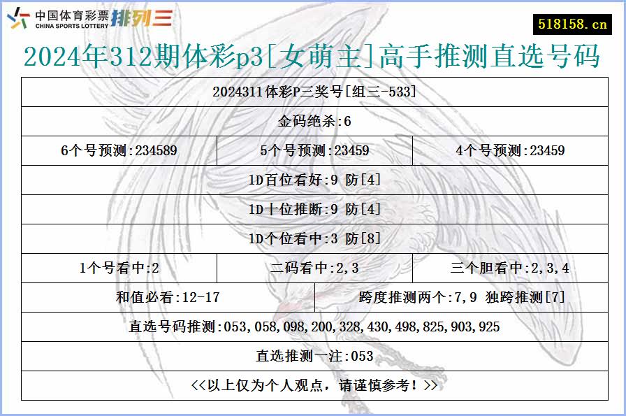 2024年312期体彩p3[女萌主]高手推测直选号码