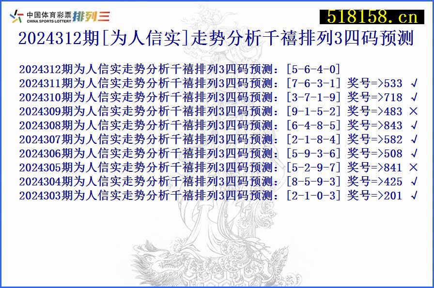 2024312期[为人信实]走势分析千禧排列3四码预测