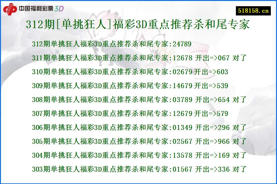 312期[单挑狂人]福彩3D重点推荐杀和尾专家