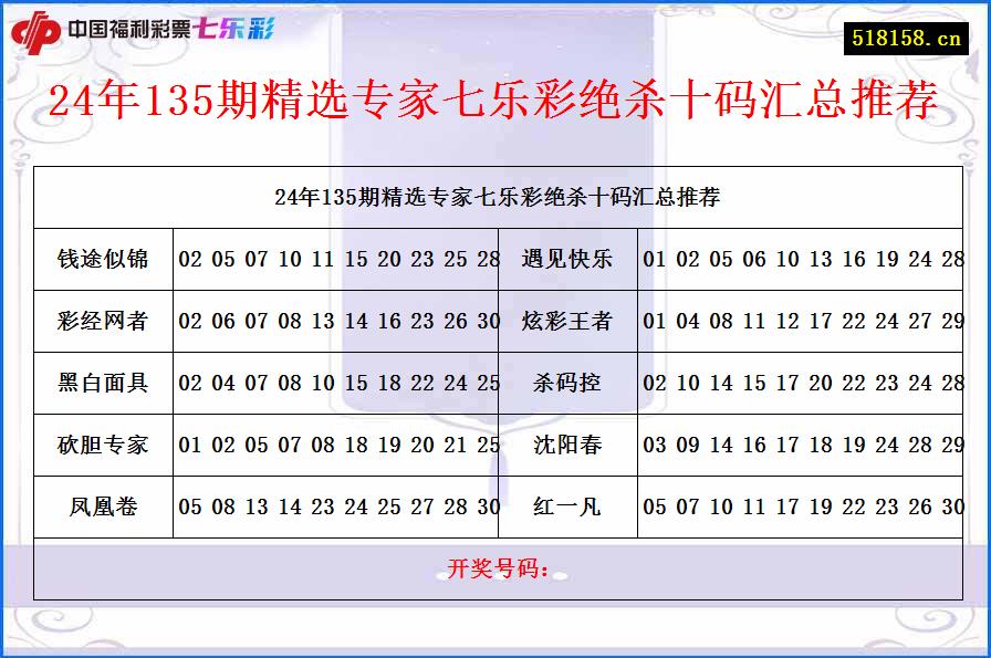 24年135期精选专家七乐彩绝杀十码汇总推荐