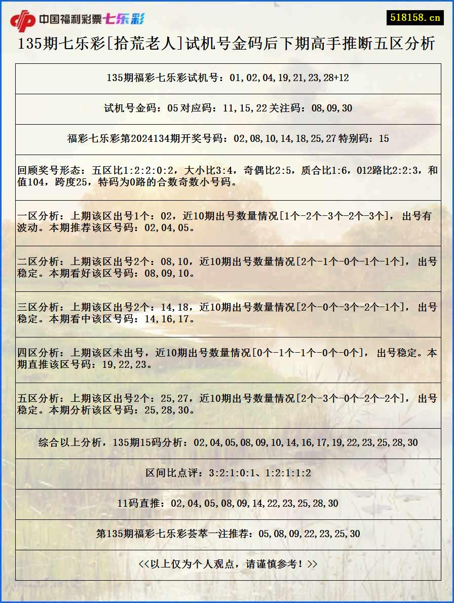 135期七乐彩[拾荒老人]试机号金码后下期高手推断五区分析