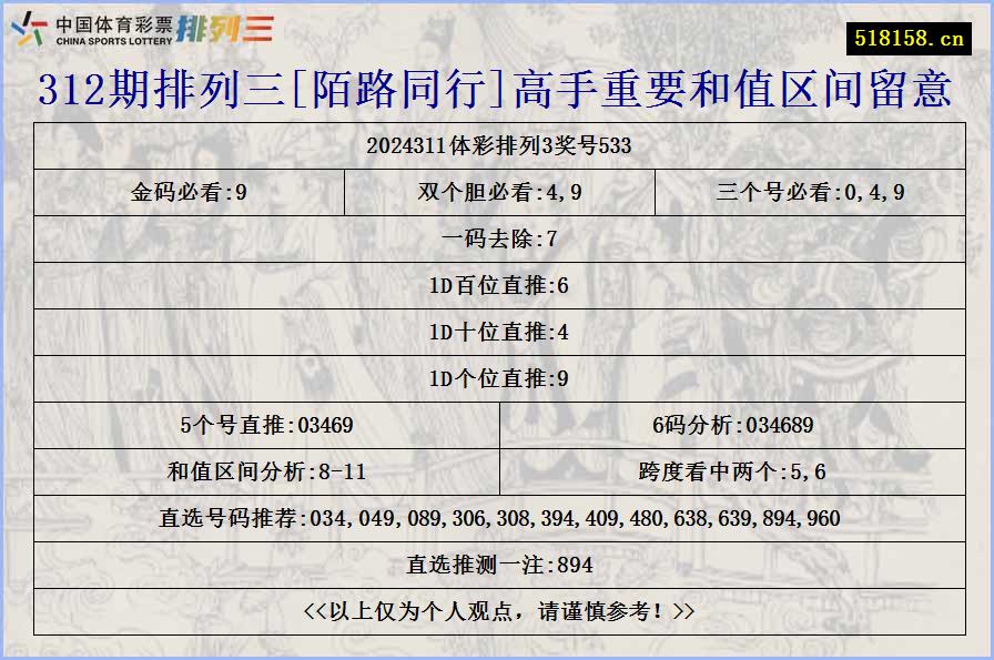 312期排列三[陌路同行]高手重要和值区间留意