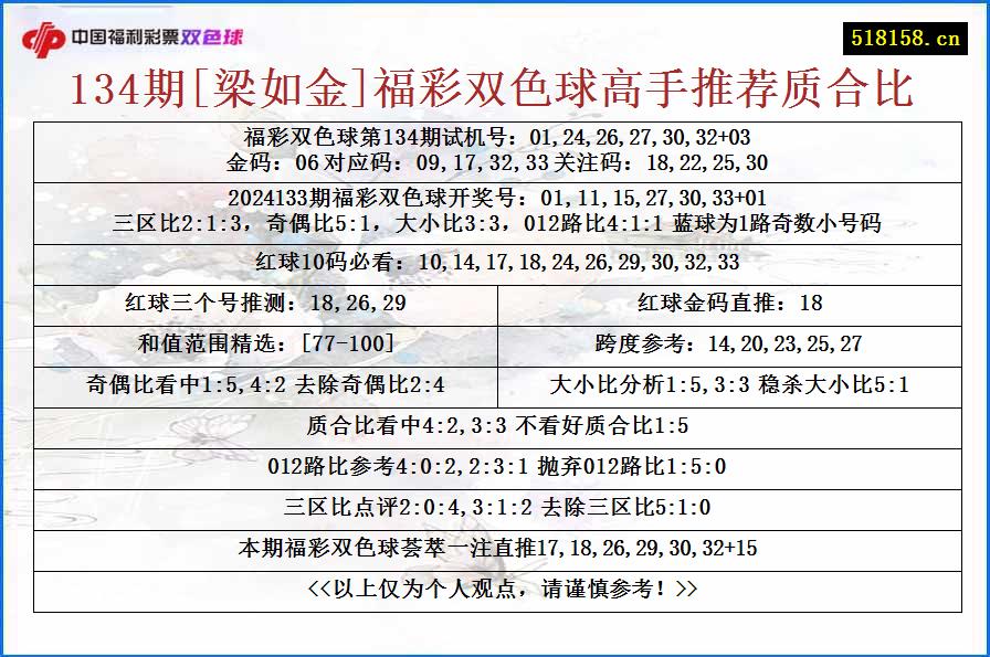 134期[梁如金]福彩双色球高手推荐质合比