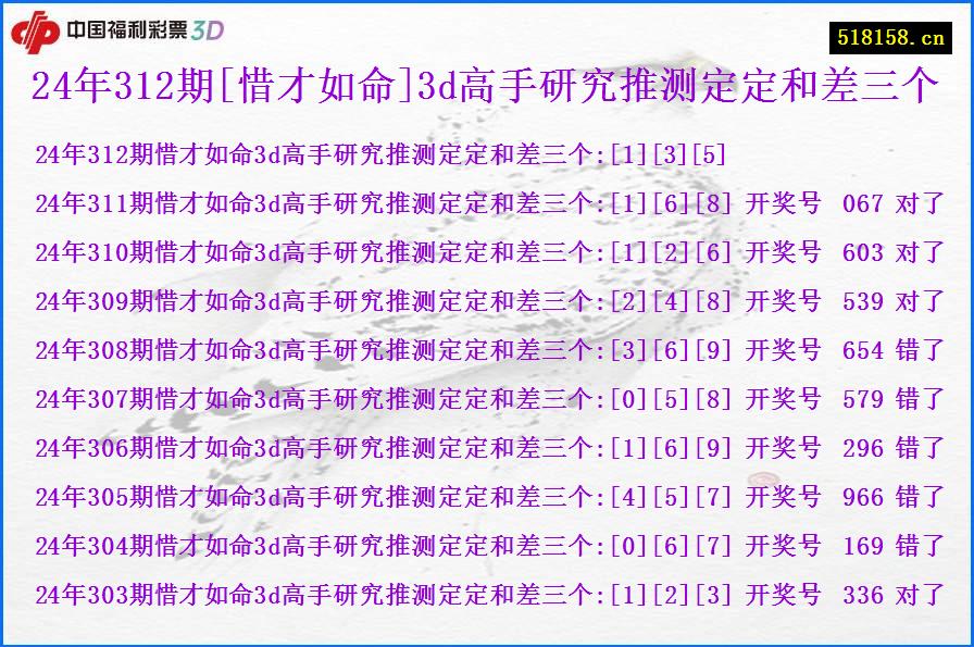 24年312期[惜才如命]3d高手研究推测定定和差三个