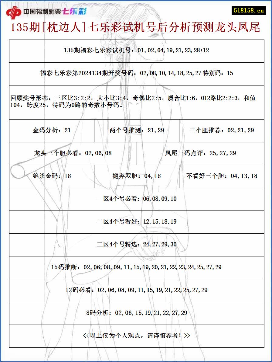 135期[枕边人]七乐彩试机号后分析预测龙头凤尾