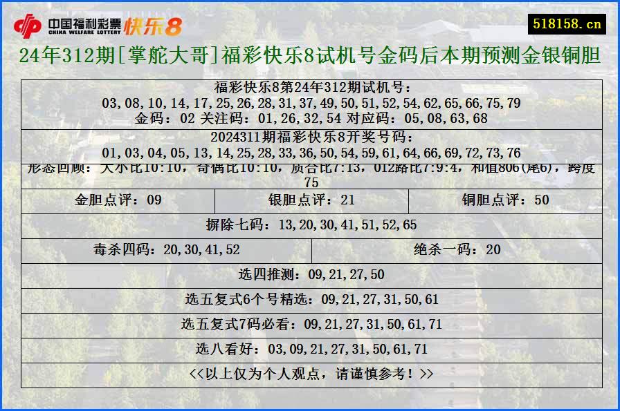 24年312期[掌舵大哥]福彩快乐8试机号金码后本期预测金银铜胆