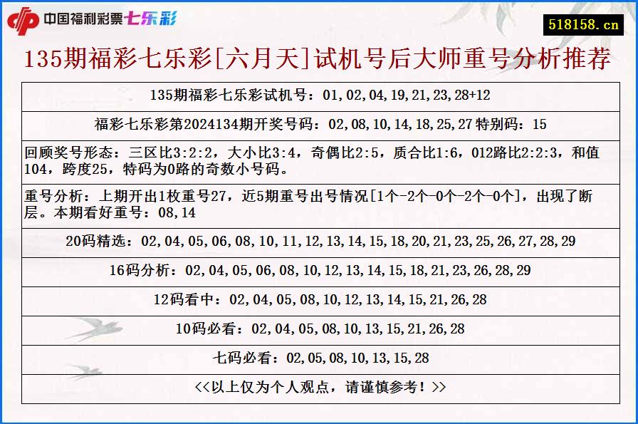 135期福彩七乐彩[六月天]试机号后大师重号分析推荐