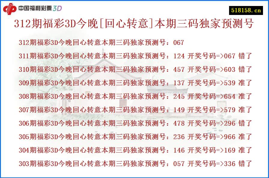 312期福彩3D今晚[回心转意]本期三码独家预测号