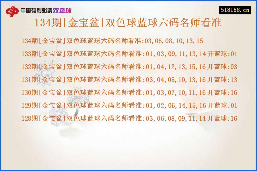 134期[金宝盆]双色球蓝球六码名师看准