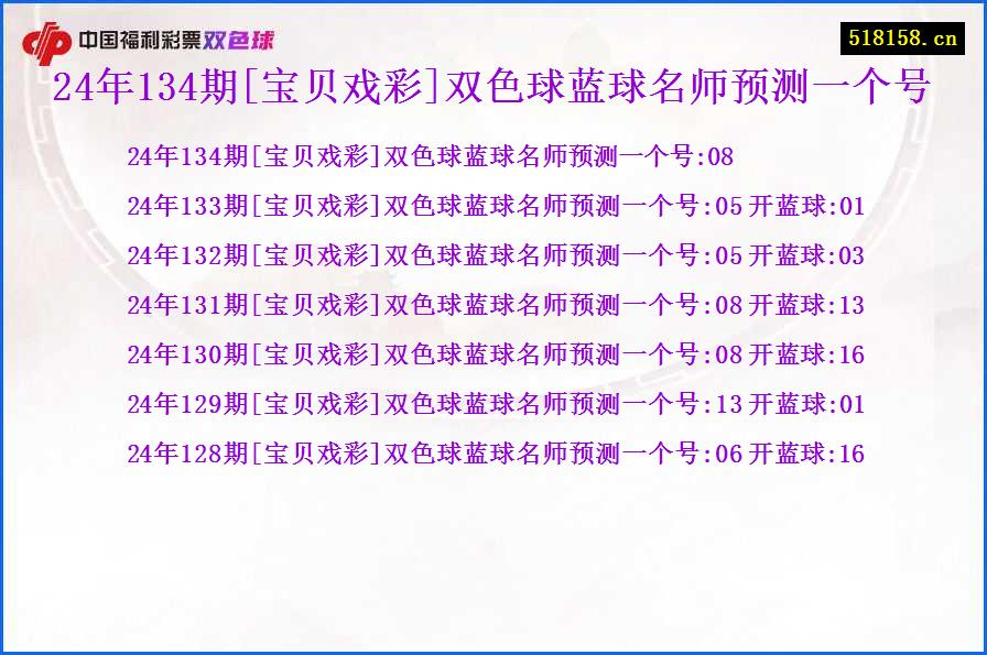 24年134期[宝贝戏彩]双色球蓝球名师预测一个号