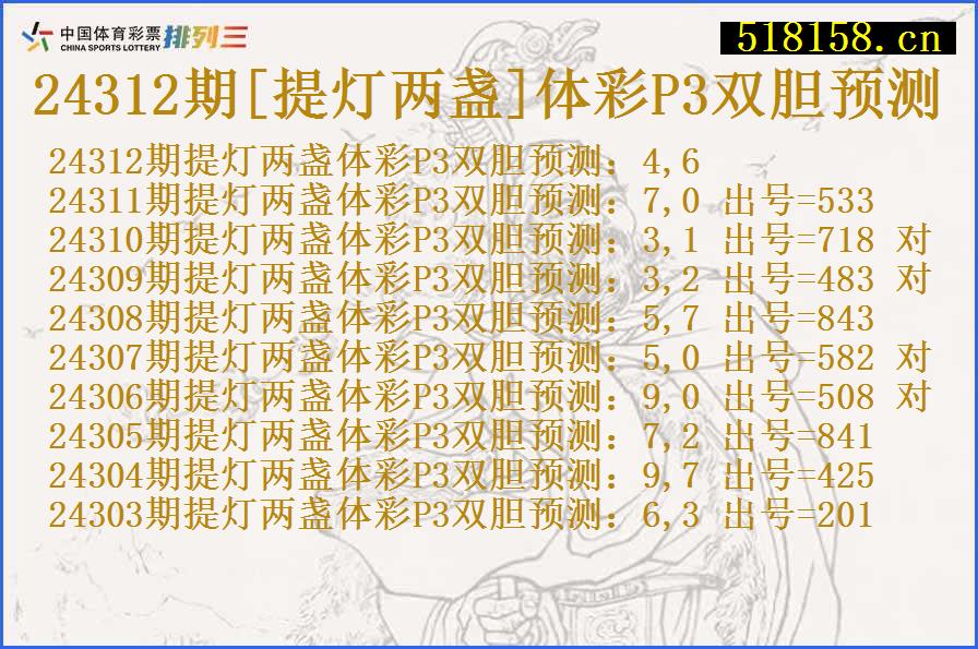 24312期[提灯两盏]体彩P3双胆预测