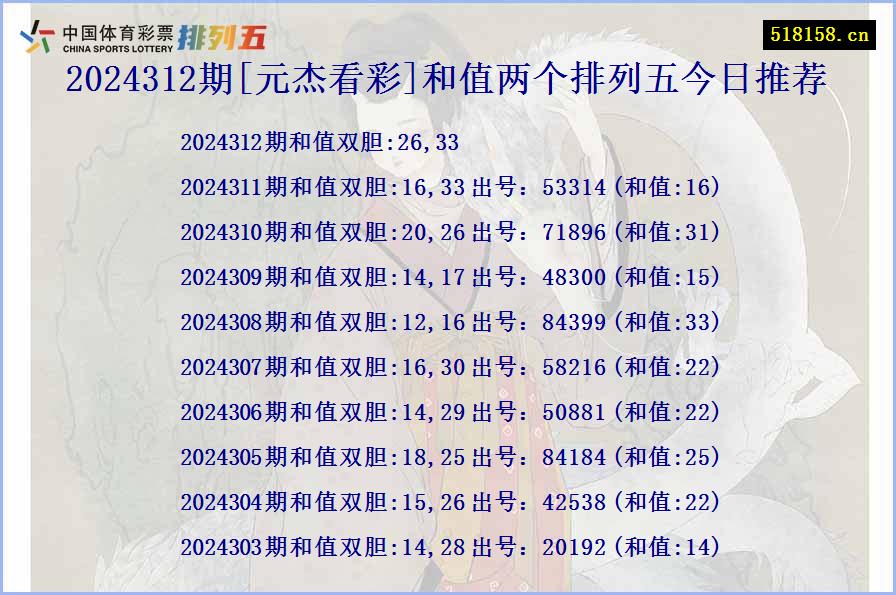 2024312期[元杰看彩]和值两个排列五今日推荐