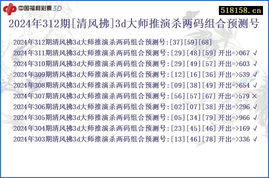 2024年312期[清风拂]3d大师推演杀两码组合预测号