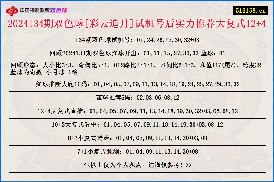 2024134期双色球[彩云追月]试机号后实力推荐大复式12+4