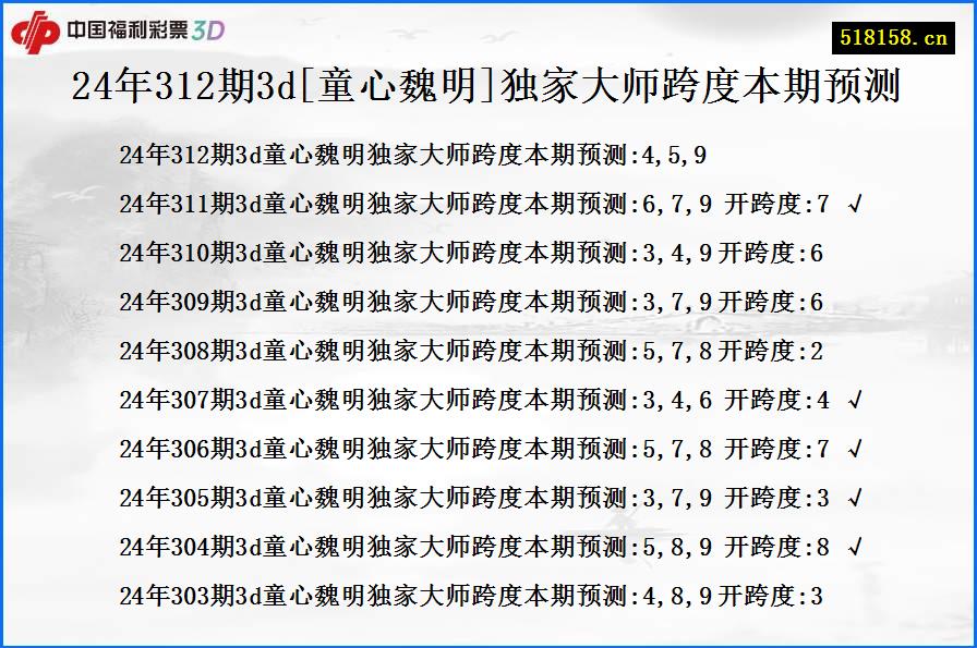 24年312期3d[童心魏明]独家大师跨度本期预测