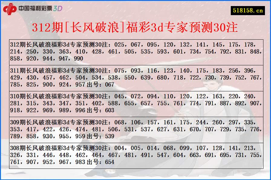 312期[长风破浪]福彩3d专家预测30注