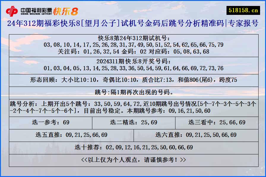 24年312期福彩快乐8[望月公子]试机号金码后跳号分析精准码|专家报号