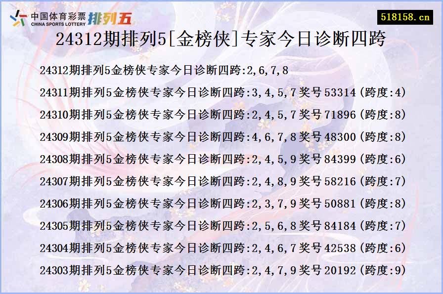 24312期排列5[金榜侠]专家今日诊断四跨