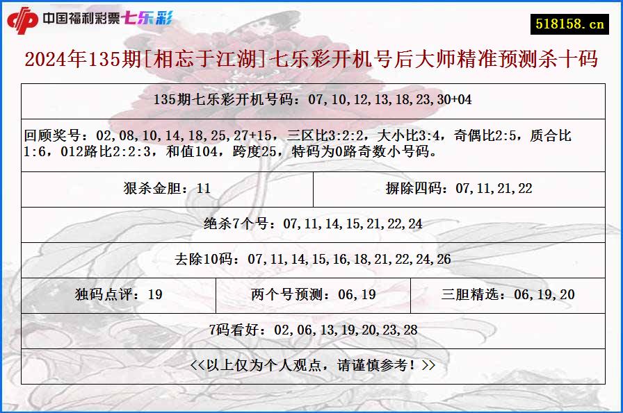 2024年135期[相忘于江湖]七乐彩开机号后大师精准预测杀十码