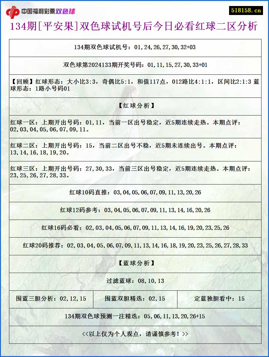 134期[平安果]双色球试机号后今日必看红球二区分析