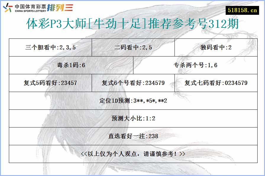 体彩P3大师[牛劲十足]推荐参考号312期