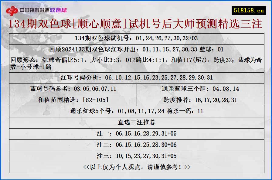 134期双色球[顺心顺意]试机号后大师预测精选三注