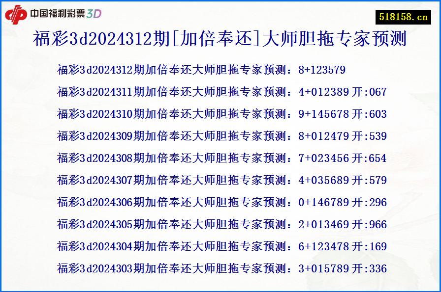 福彩3d2024312期[加倍奉还]大师胆拖专家预测